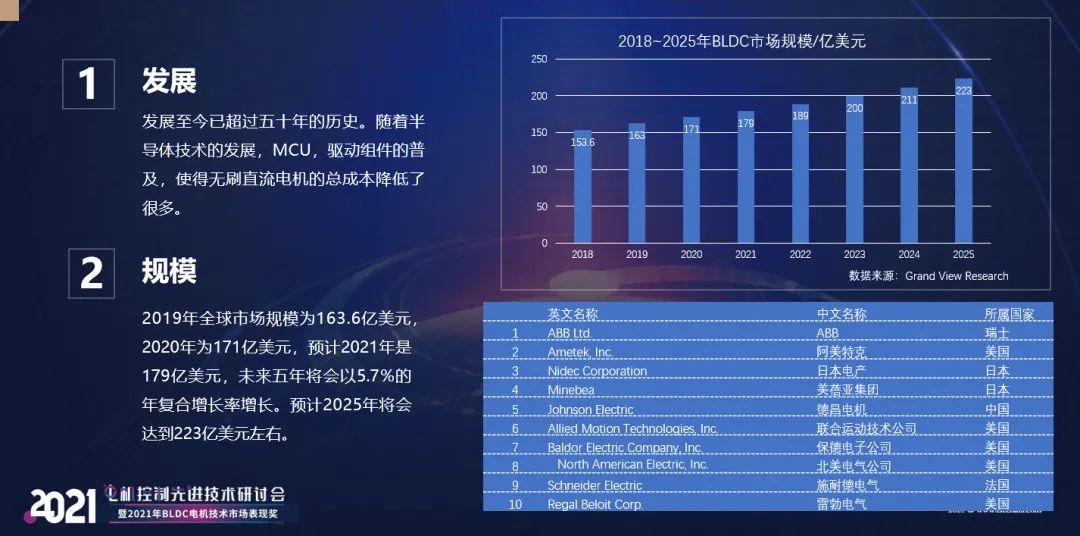 【热点】电机年产超10亿台，BLDC电机渗透率有望持续提升!什么是BLDC电机？